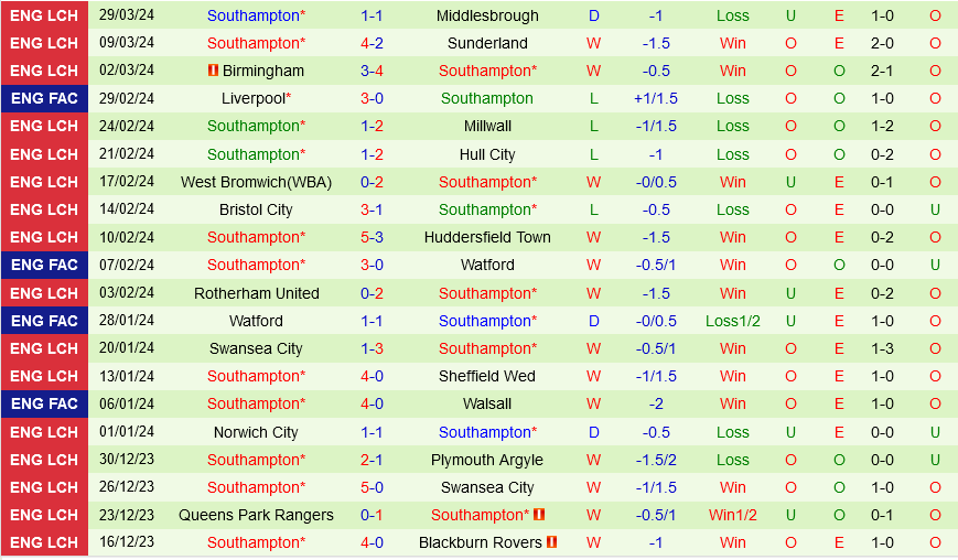Ipswich vs Southampton
