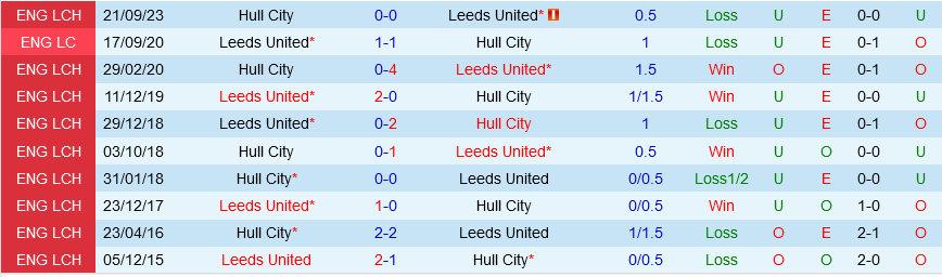 Leeds vs Hull