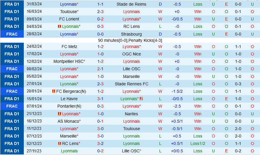Lyon vs Valenciennes Lyon vs Valenciennes