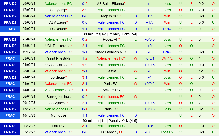 Lyon vs Valenciennes Lyon vs Valenciennes