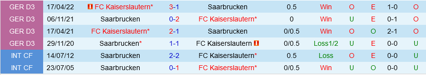 Saarbrucken vs Kaiserslautern