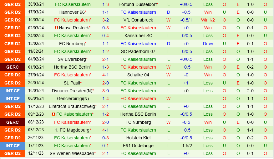 Saarbrucken vs Kaiserslautern