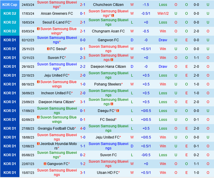 Suwon Bluewings vs Busan IPark