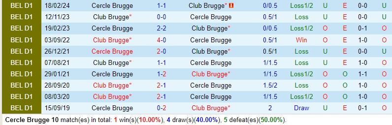 Nhận định Cercle Brugge vs Club Brugge 18h30 ngày 14 (VĐQG Bỉ) 1