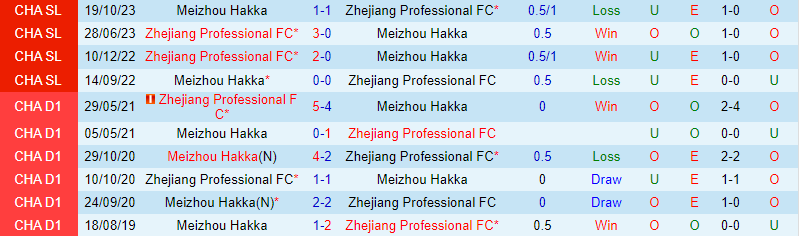 Nhận định Meizhou Hakka vs Zhejiang Professional 19h00 ngày 313 (VĐQG Trung Quốc) 1