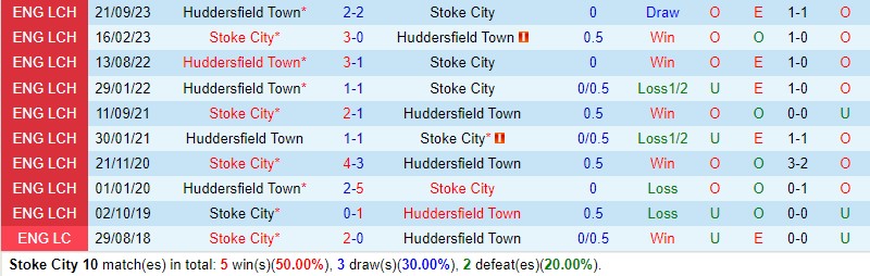 Nhận định Stoke vs Huddersfield 21h00 ngày 14 (Hạng Nhất Anh) 1