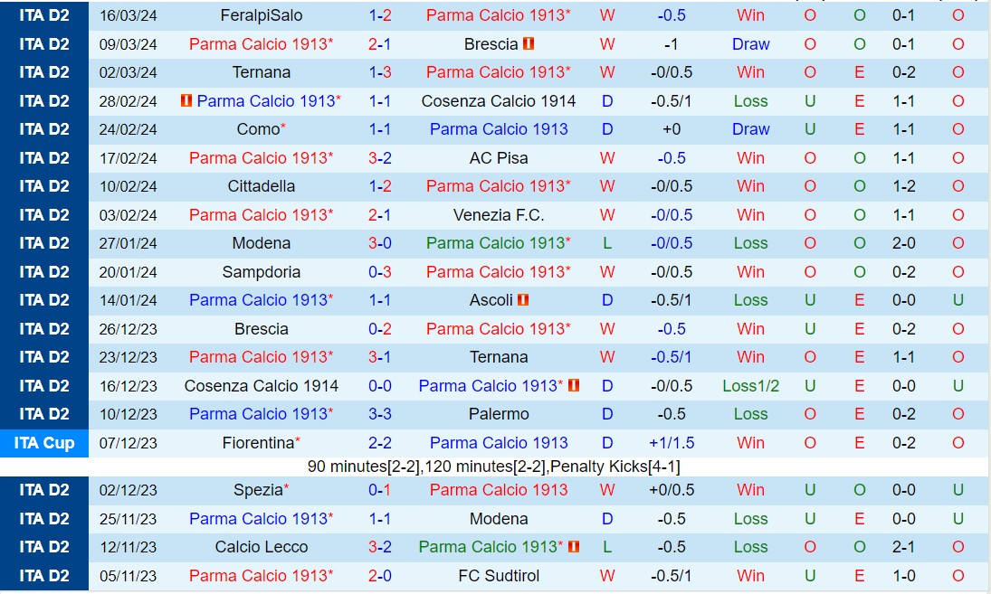 Nhận định Parma vs Catanzaro 20h00 ngày 14 (Hạng 2 Italia 202324) 2