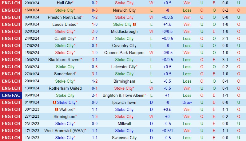 Nhận định Stoke vs Huddersfield 21h00 ngày 14 (Hạng Nhất Anh) 2