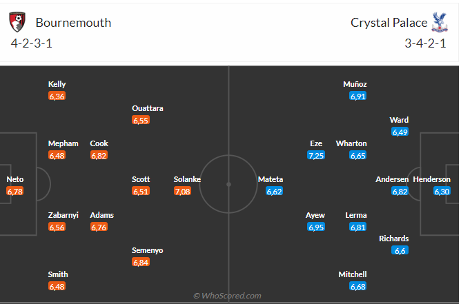 Nhận định Bournemouth vs Crystal Palace (01h45 ngày 0304) Tưởng dễ mà không dễ 3 Nhận định Bournemouth vs Crystal Palace (01h45 ngày 0304) Tưởng dễ mà không dễ 3