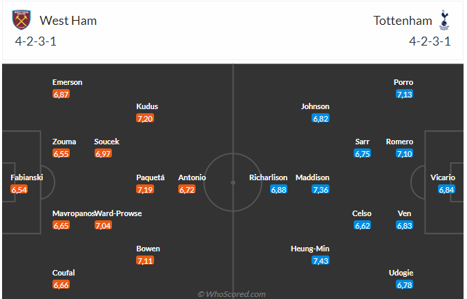 Nhận định West Ham vs Tottenham (02h15 ngày 0304) Không dễ cho Spurs 3