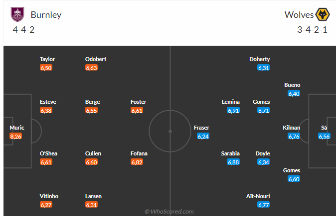 Nhận định Burnley vs Wolves (01h45 ngày 0304) Điểm tựa sân nhà 3
