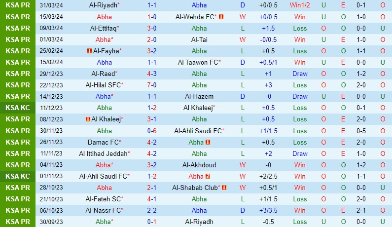 Nhận định Abha vs Al Nassr 2h00 ngày 34 (VĐQG Saudi Arabia) 2