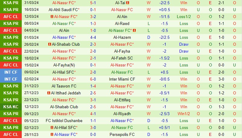 Nhận định Abha vs Al Nassr 2h00 ngày 34 (VĐQG Saudi Arabia) 3