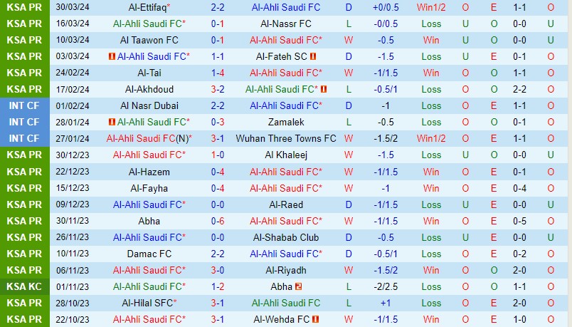 Nhận định Al Ahli vs Al Ittihad 2h00 ngày 24 (VĐQG Saudi Arabia) 2