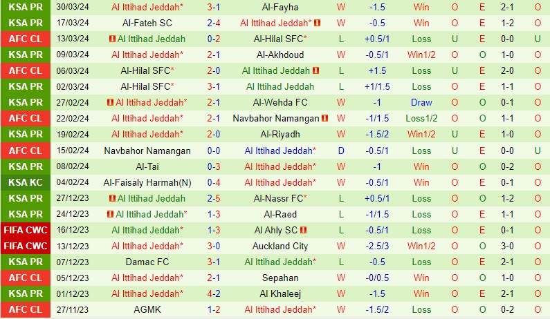 Nhận định Al Ahli vs Al Ittihad 2h00 ngày 24 (VĐQG Saudi Arabia) 3