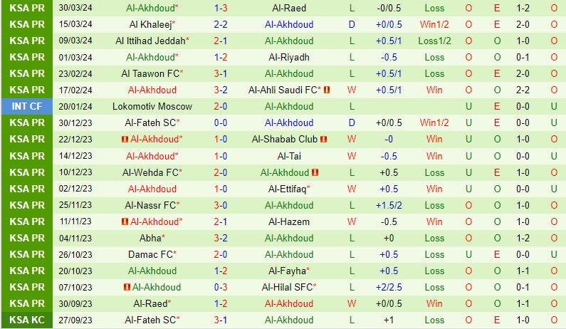 Nhận định Al Hilal vs Al Akhdoud 2h00 ngày 34 (VĐQG Saudi Arabia) 3