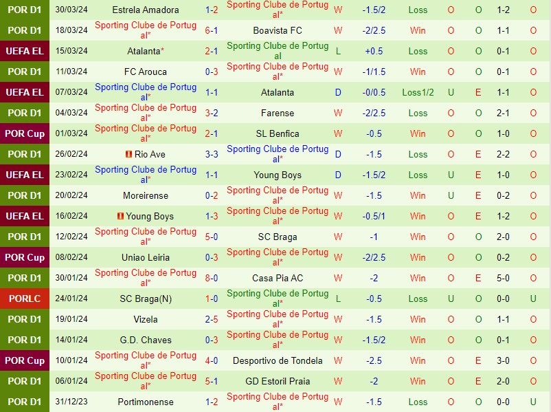 Nhận định Benfica vs Sporting Lisbon 2h45 ngày 34 (Cúp QG Bồ Đào Nha) 3