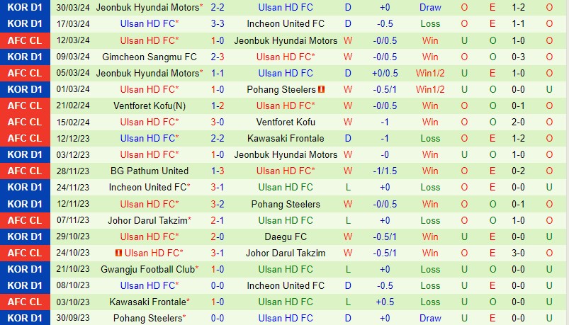 Nhận định Daejeon Citizen vs Ulsan Hyundai 17h30 ngày 24 (VĐQG Hàn Quốc) 3 Nhận định Daejeon Citizen vs Ulsan Hyundai 17h30 ngày 24 (VĐQG Hàn Quốc) 3