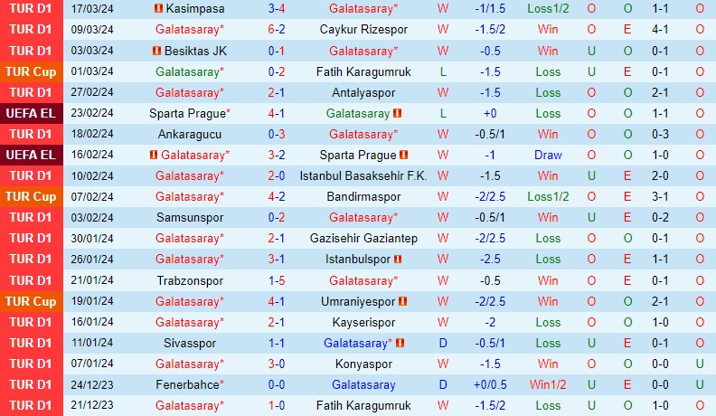 Nhận định Galatasaray vs Hatayspor 0h30 ngày 34 (VĐQG Thổ Nhĩ Kỳ) 2