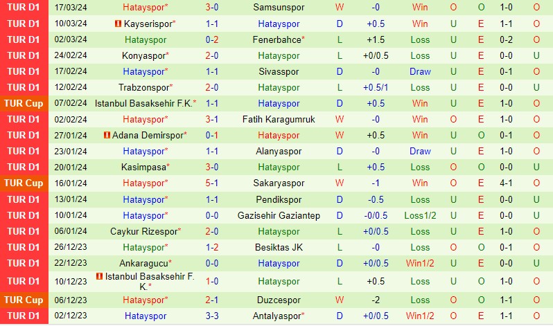 Nhận định Galatasaray vs Hatayspor 0h30 ngày 34 (VĐQG Thổ Nhĩ Kỳ) 3