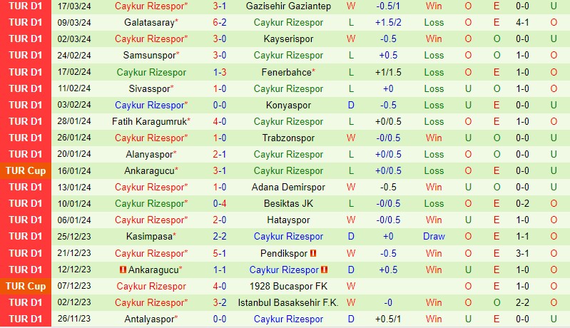 Nhận định Istanbulspor vs Rizespor 21h00 ngày 24 (VĐQG Thổ Nhĩ Kỳ) 3