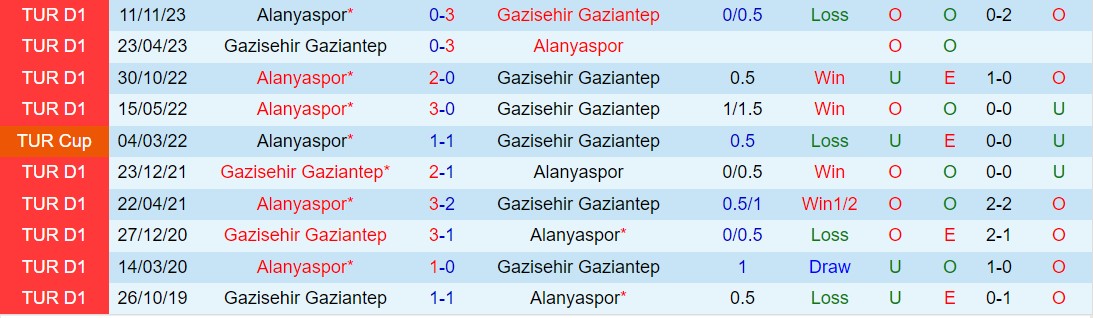 Nhận định Gaziantep vs Alanyaspor 0h30 ngày 34 (VĐQG Thổ Nhĩ Kỳ 202324) 1