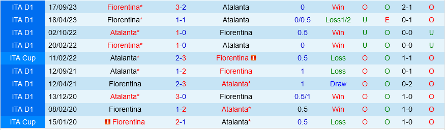 Fiorentina vs Atalanta