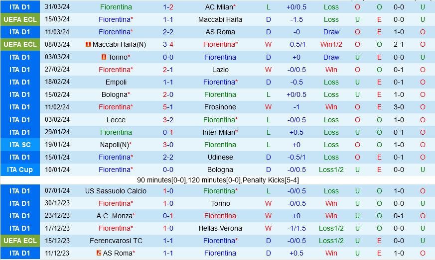 Fiorentina vs Atalanta