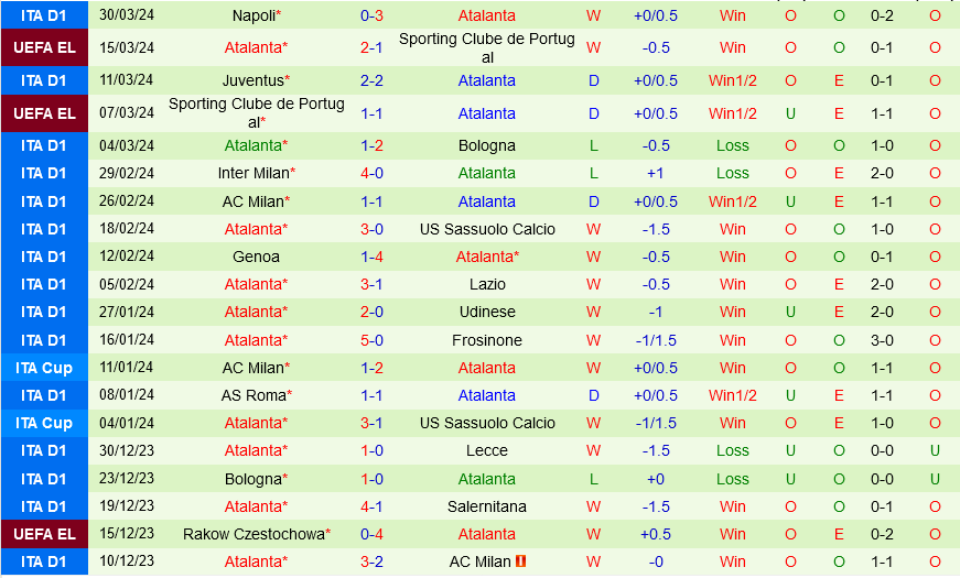 Fiorentina vs Atalanta