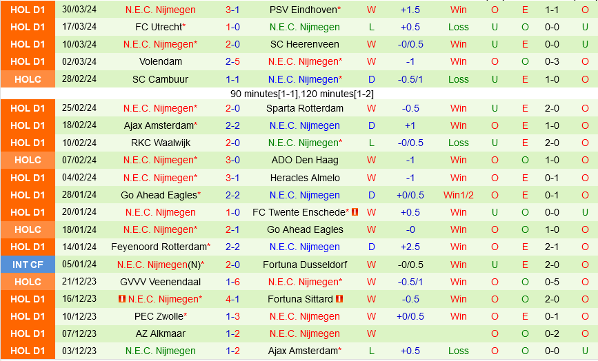 Fortuna Sittard vs NEC Nijmegen