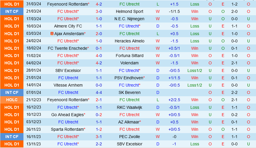 Utrecht vs Zwolle