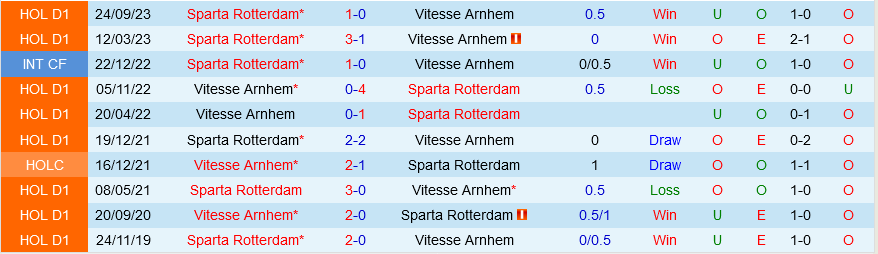 Vitesse vs Sparta Rotterdam
