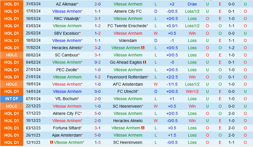 Vitesse vs Sparta Rotterdam