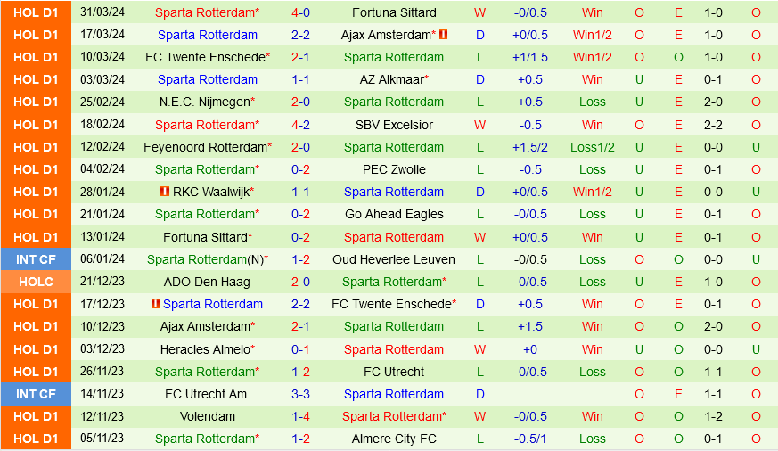 Vitesse vs Sparta Rotterdam
