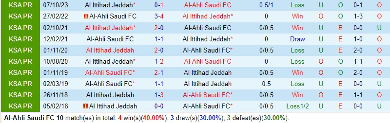 Nhận định Al Ahli vs Al Ittihad 2h00 ngày 24 (VĐQG Saudi Arabia) 1