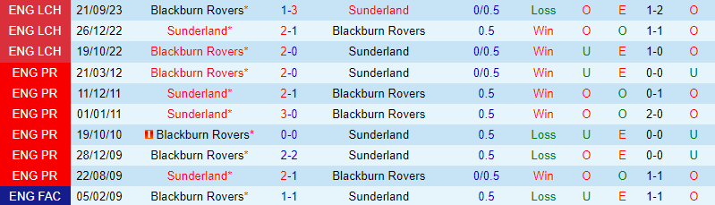 Nhận định Sunderland vs Blackburn 21h00 ngày 14 (Hạng nhất Anh) 1