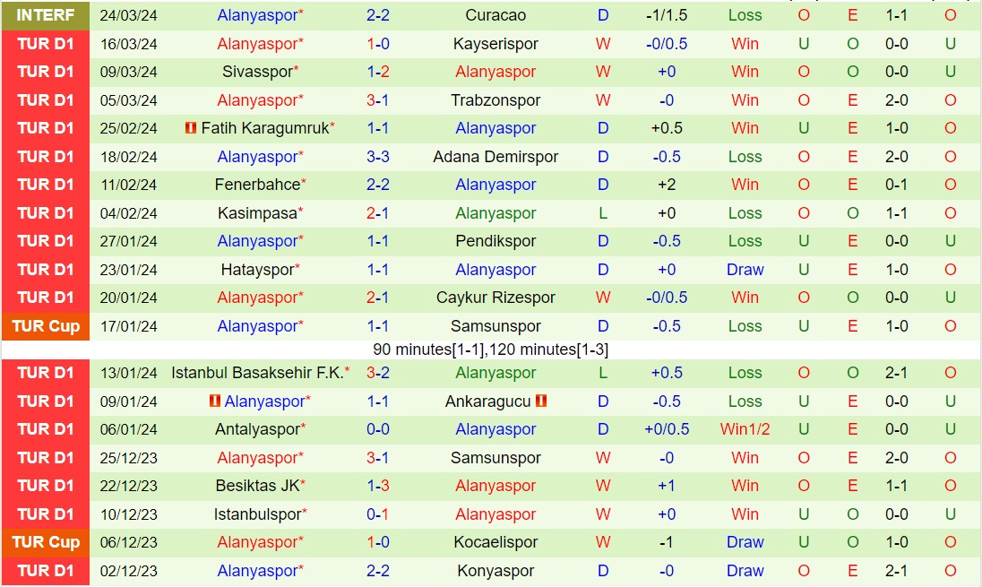 Nhận định Gaziantep vs Alanyaspor 0h30 ngày 34 (VĐQG Thổ Nhĩ Kỳ 202324) 3