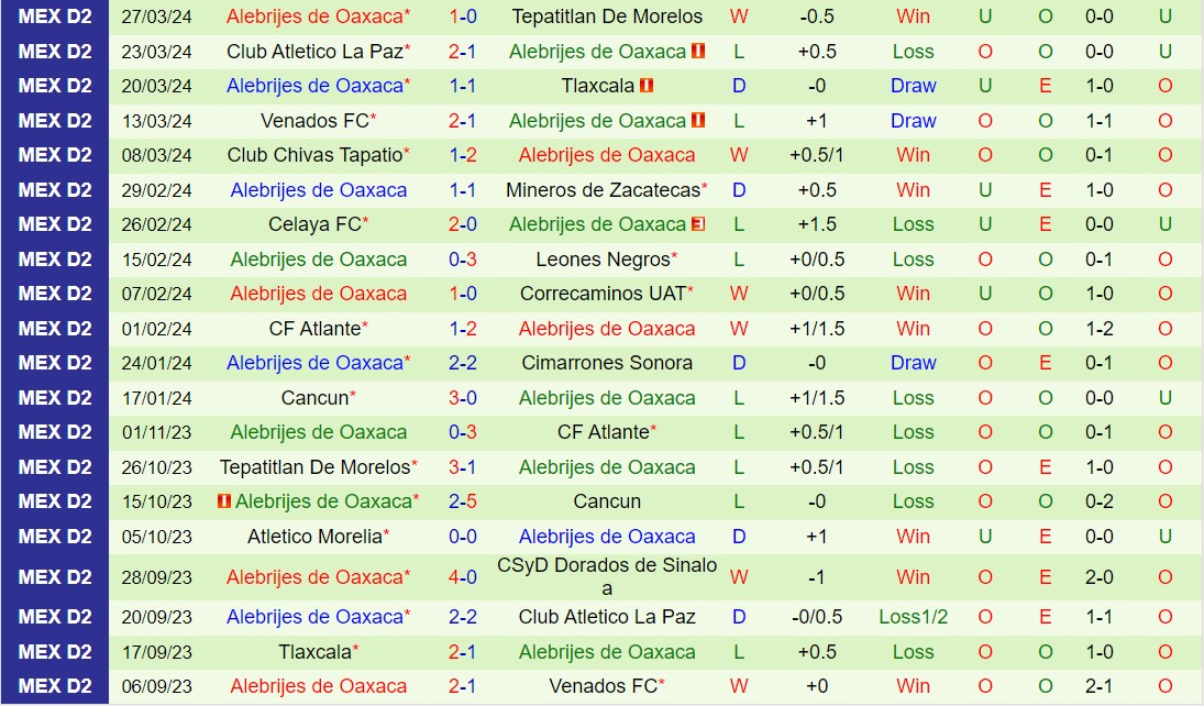 Nhận định Dorados vs Alebrijes Oaxaca 10h05 ngày 34 (Hạng 2 Mexico 2024) 3