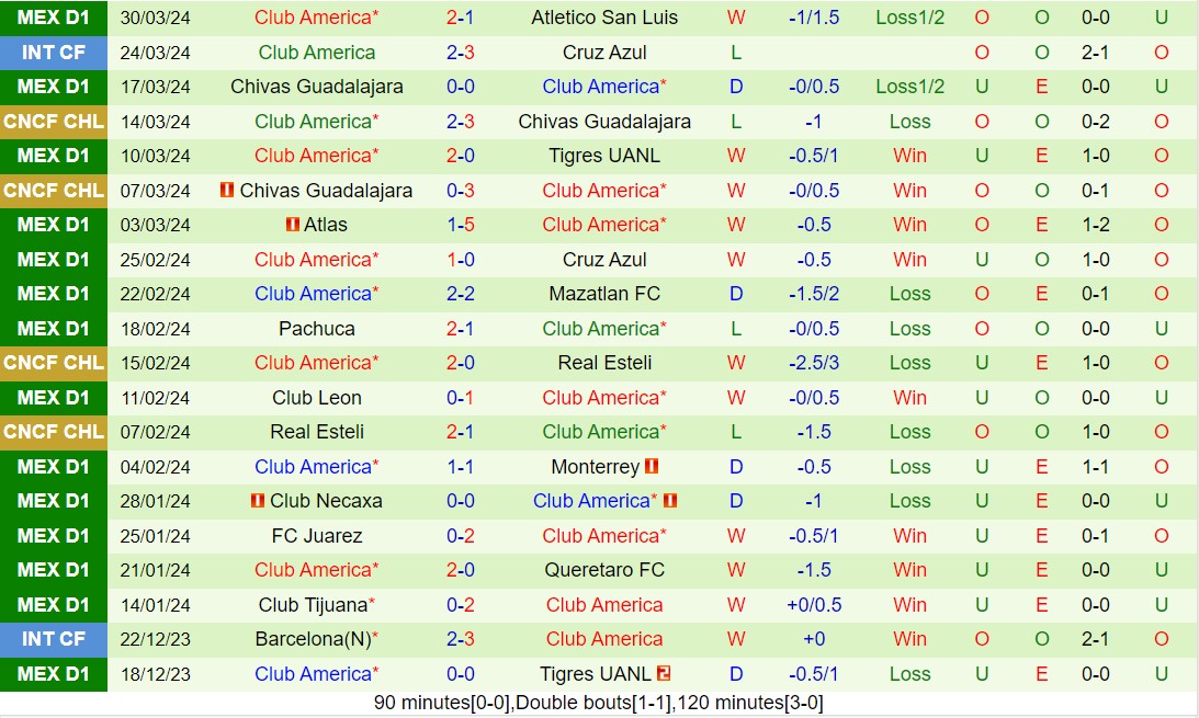 Nhận định New England Revolution vs CF America 8h00 ngày 34 (Concacaf Champions Cup 2024) 2