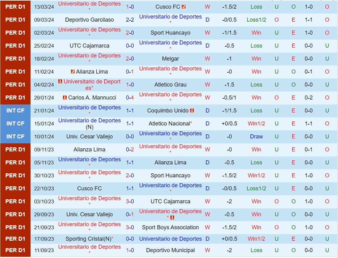 Nhận định Deportes vs LDU de Quito 9h00 ngày 34 (Copa Libertadores 2024) 2