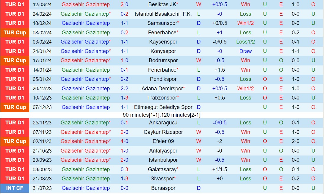 Nhận định Gaziantep vs Alanyaspor 0h30 ngày 34 (VĐQG Thổ Nhĩ Kỳ 202324) 2