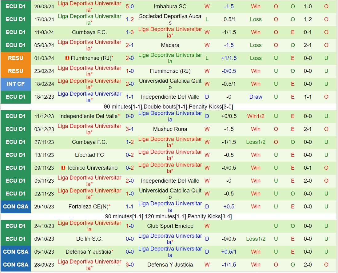 Nhận định Deportes vs LDU de Quito 9h00 ngày 34 (Copa Libertadores 2024) 3