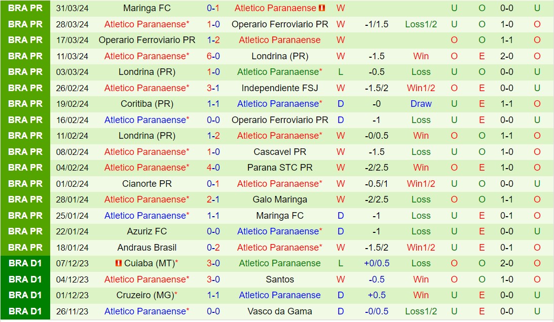 Nhận định Sportivo Ameliano vs Paranaense 7h30 ngày 34 (Copa Sudamericana 2024) 2