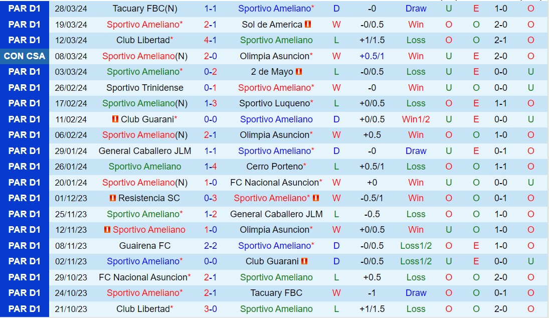 Nhận định Sportivo Ameliano vs Paranaense 7h30 ngày 34 (Copa Sudamericana 2024) 1