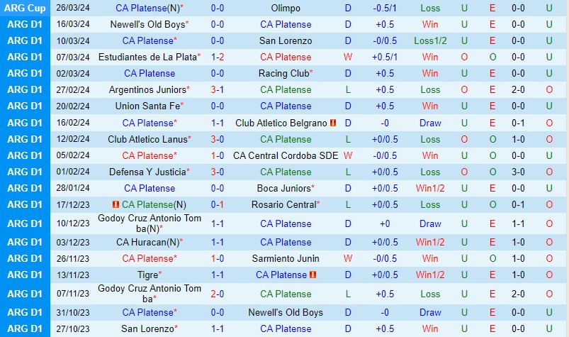 Nhận định Platense vs Godoy Cruz  5h00 ngày 24 (Argentina Copa de La Liga) 2