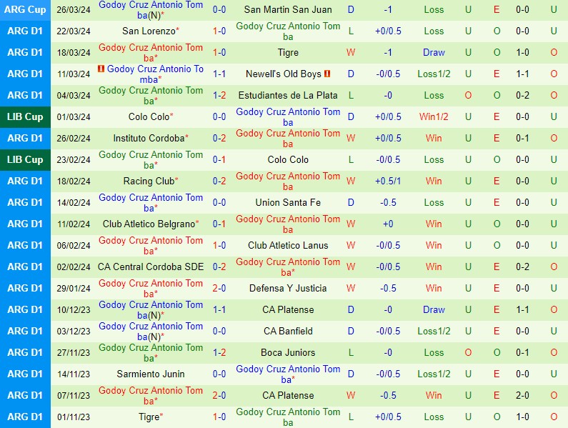 Nhận định Platense vs Godoy Cruz  5h00 ngày 24 (Argentina Copa de La Liga) 3