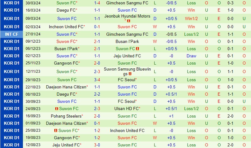 Nhận định Pohang Steelers vs Suwon FC 17h30 ngày 24 (VĐQG Hàn Quốc) 3