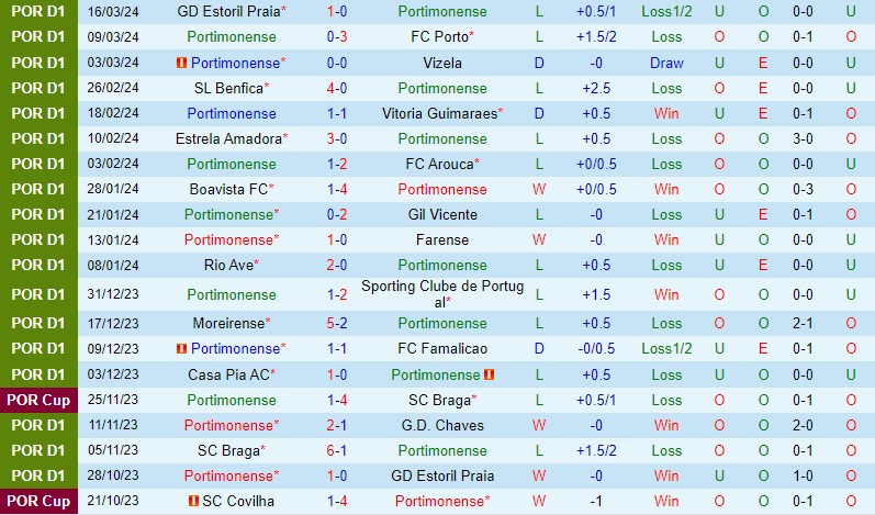 Nhận định Portimonense vs Braga 2h15 ngày 24 (VĐQG Bồ Đào Nha) 2 Nhận định Portimonense vs Braga 2h15 ngày 24 (VĐQG Bồ Đào Nha) 2