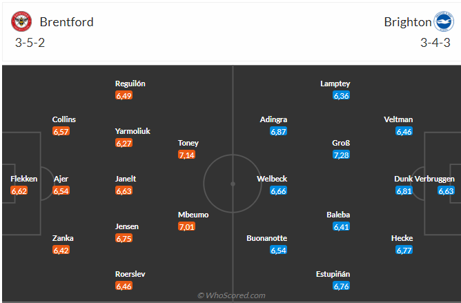 Nhận định Brentford vs Brighton (01h30 ngày 0404) Dễ chia điểm 3 Nhận định Brentford vs Brighton (01h30 ngày 0404) Dễ chia điểm 3