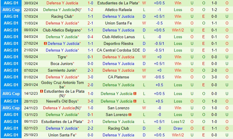 Nhận định Cesar Vallejo vs Defensa Justicia 9h00 ngày 34 (Copa Sudamericana) 2 Nhận định Cesar Vallejo vs Defensa Justicia 9h00 ngày 34 (Copa Sudamericana) 2